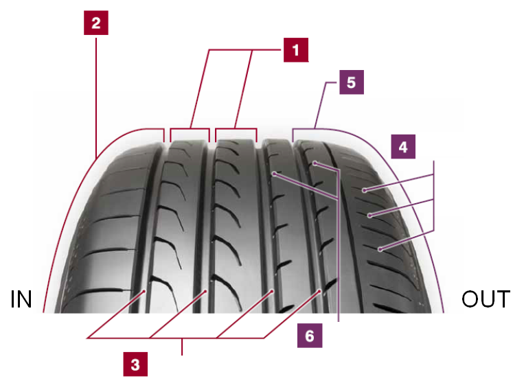 Exclusively developed asymmetric tread design tuned for CUVs