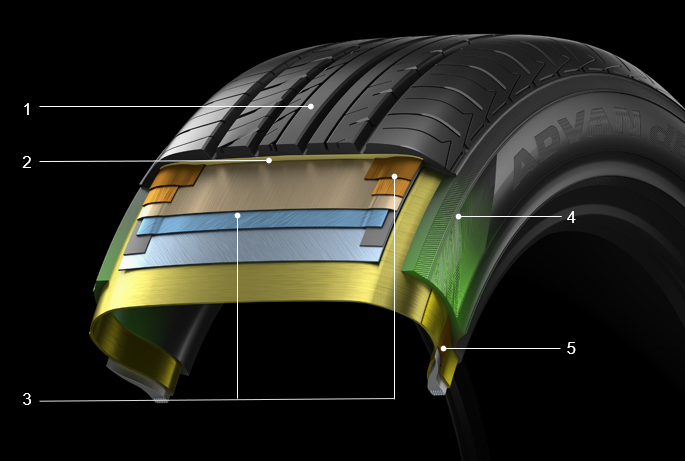 Redesigned silent tyre structure