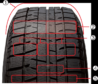 Tread Pattern and Construction Technologies