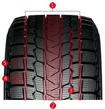 The new directional tread pattern