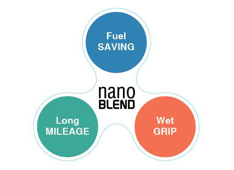 nano BLEND compound