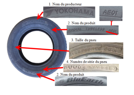 Comment savoir si mes pneus sont concernés