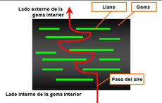 Inner-Liner-Commercial-Vehicle-newsimage-How-new-inner-liner-reduces-air-permeation