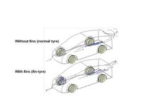Air flow in wheel wells