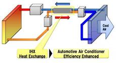 The image of Automotive air conditioner with double-tube internal heat exchanger