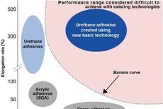 Performance ranges of adhesives used in automobile structures