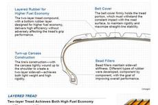 Advanced Construction Achieves Both Light Weight and High Durability