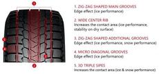 iG53_The New Directional Tread Pattern
