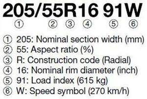 Example of ISO Notification of radial tyres